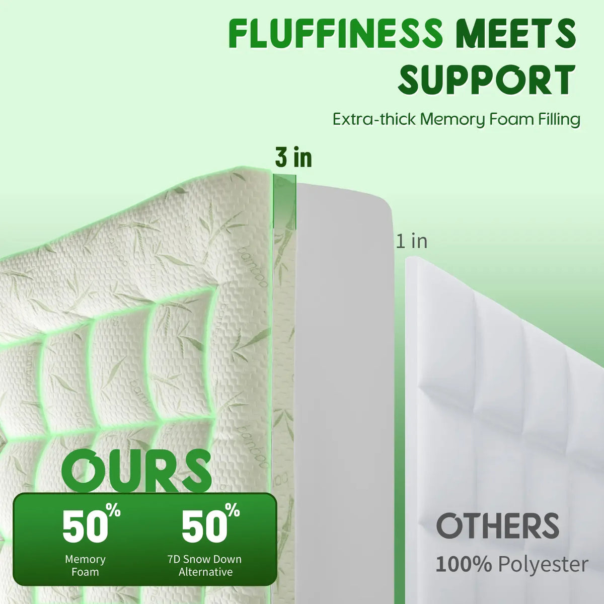 Shilucheng Extra-Thick Cooling Bamboo Mattress Topper